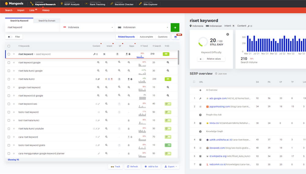 Cara Riset Keyword Blog dengan KWFinder Agar Trafik Meningkat