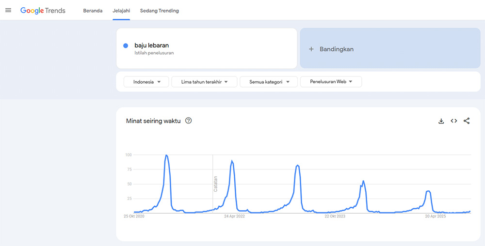 Cara Menemukan Keyword Musiman